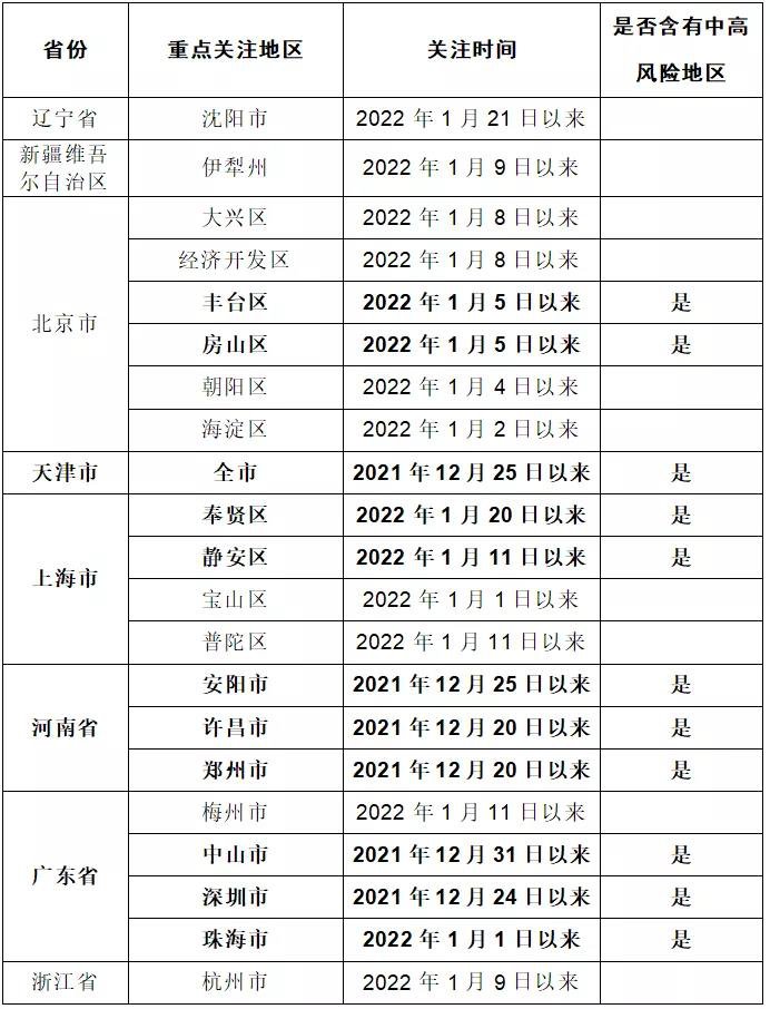 连云港市关于辽宁省沈阳市来连人员疫情防控提醒