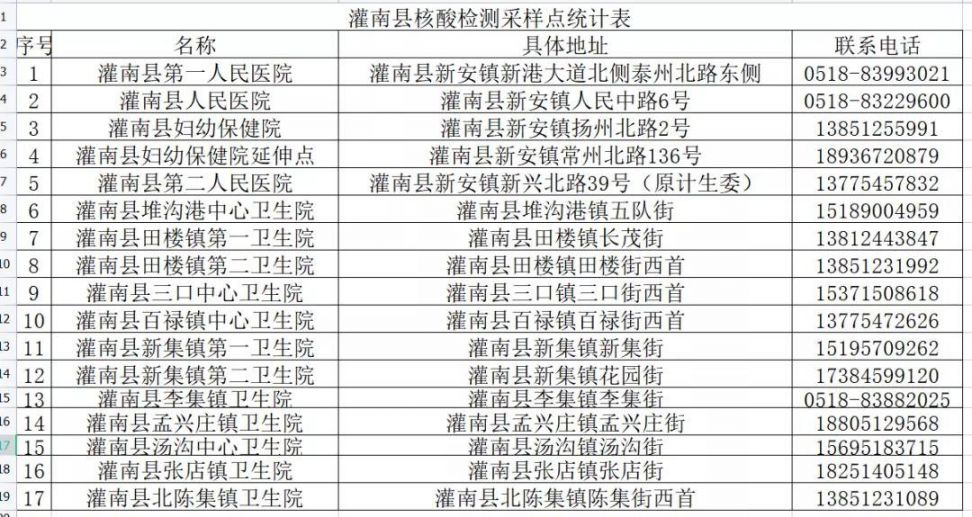 2022连云港市灌南县疫情防控倡议书