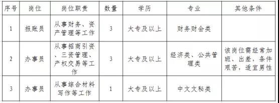 2022连云港市连云区高公岛街道公开招聘工作人员公告