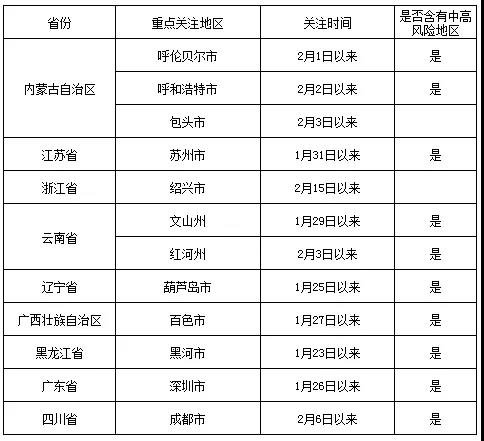 2022灌南县关于四川省成都市来往人员防疫提醒