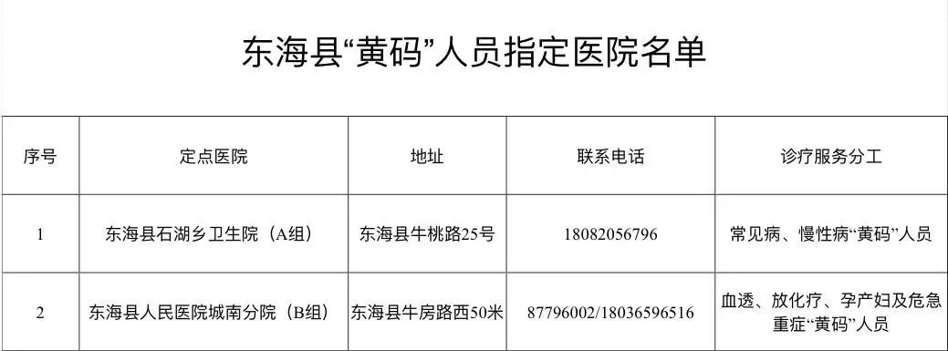 东海县黄码人员指定医院联系电话