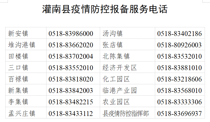 连云港市灌南县各镇报备电话汇总