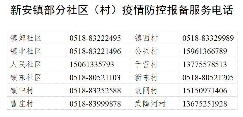 连云港市灌南县各镇报备电话汇总