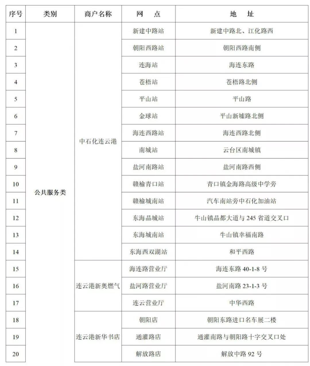 连云港智汇卡办理地点+刷卡商户