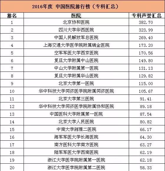 甘肃专科排名_甘肃医学院专科宿舍(3)