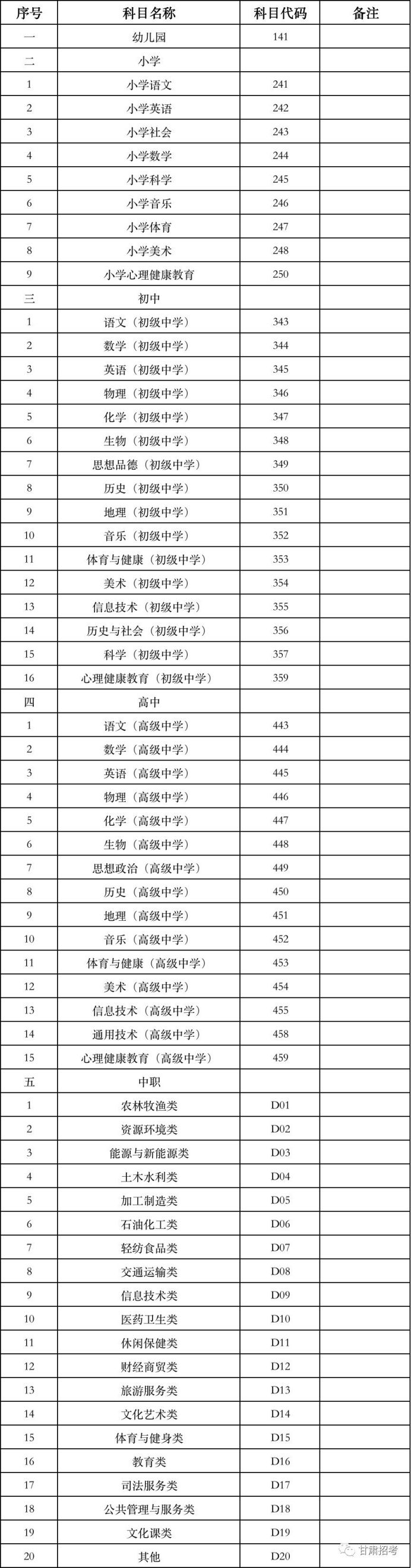 甘肃省2020年下半年中小学教师资格考试面试报名通知