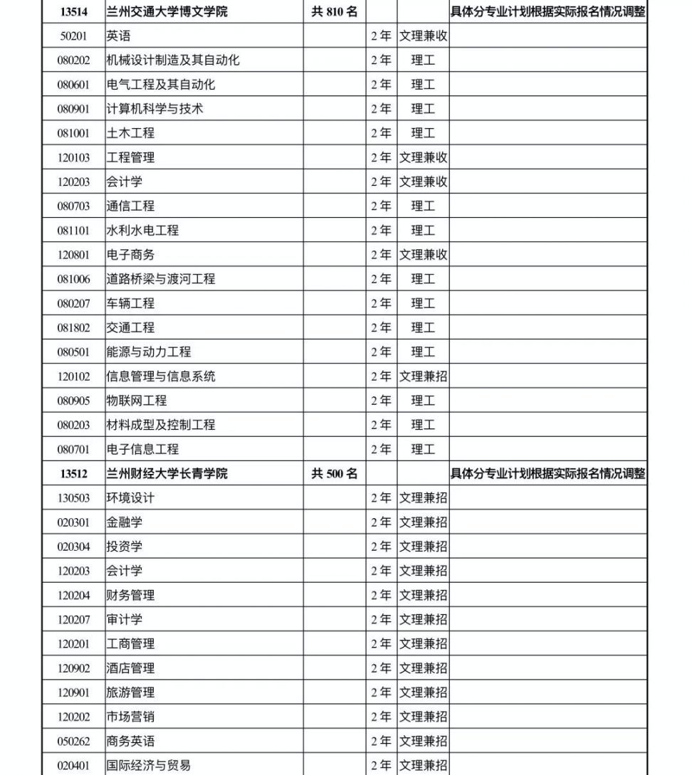 甘肃省2020年专升本招生计划表