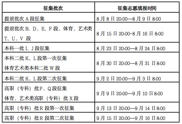 2020甘肃高考什么时候填报志愿