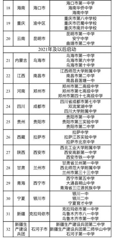 2020甘肃示范区和示范校名单一览