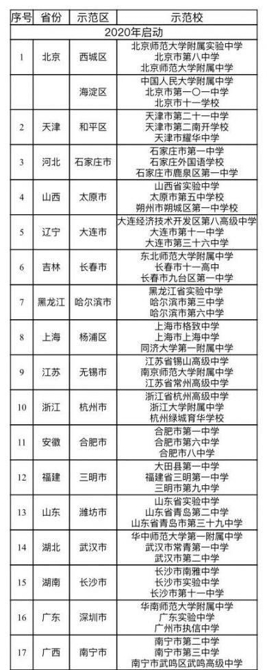 2020甘肃示范区和示范校名单一览