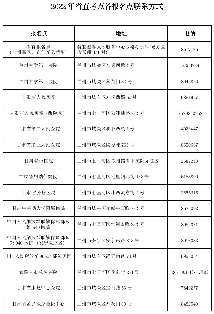 2022年甘肃省直护士资格考试各报名点联系方式