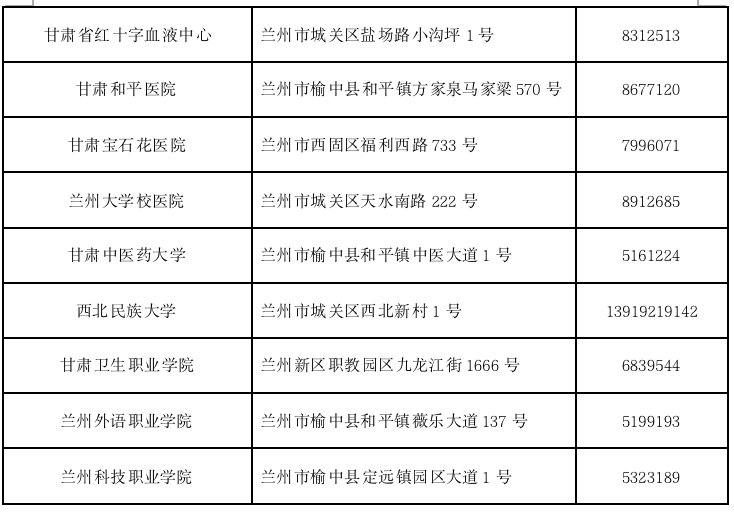 2022年甘肃省直护士资格考试各报名点联系方式