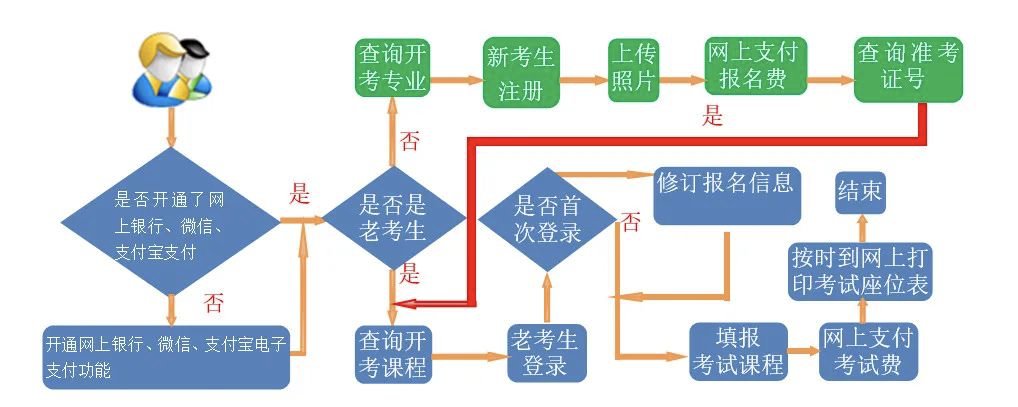 甘肃自考报名流程（附报名入口）