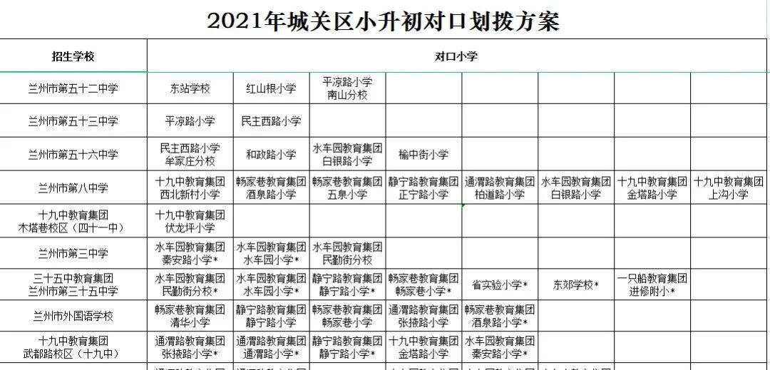 2021兰州城关区小升初对口划拨方案