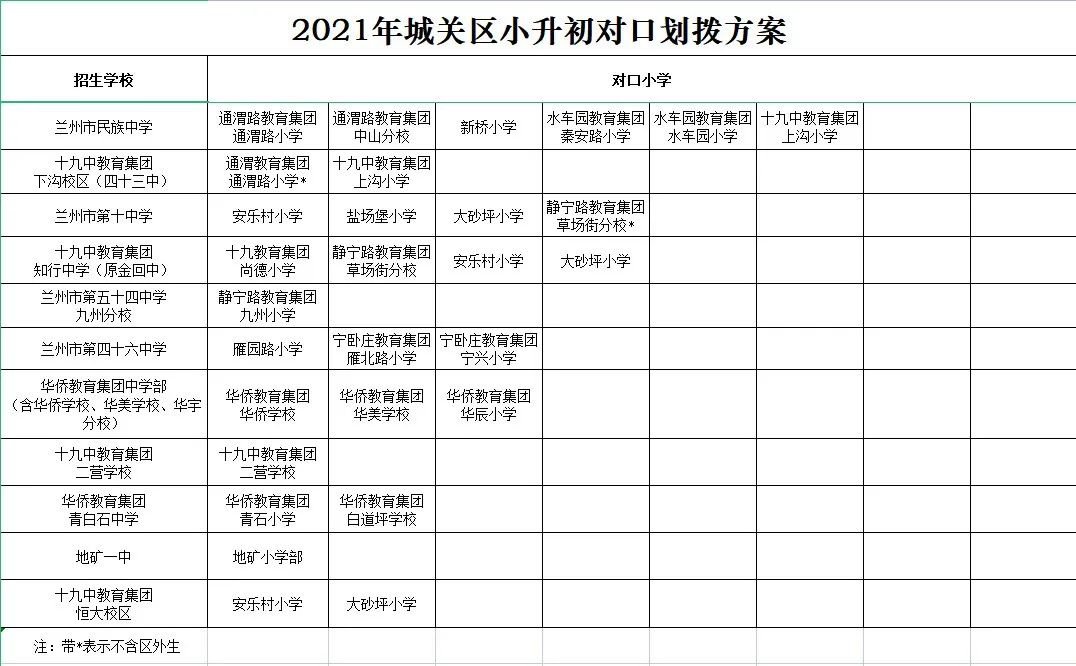 2021兰州城关区小升初对口划拨方案