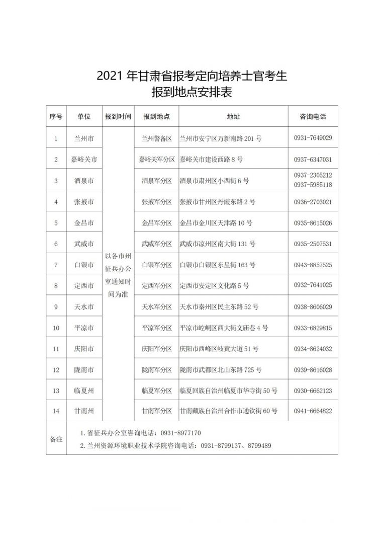 2021年甘肃省定向培养士官招生计划