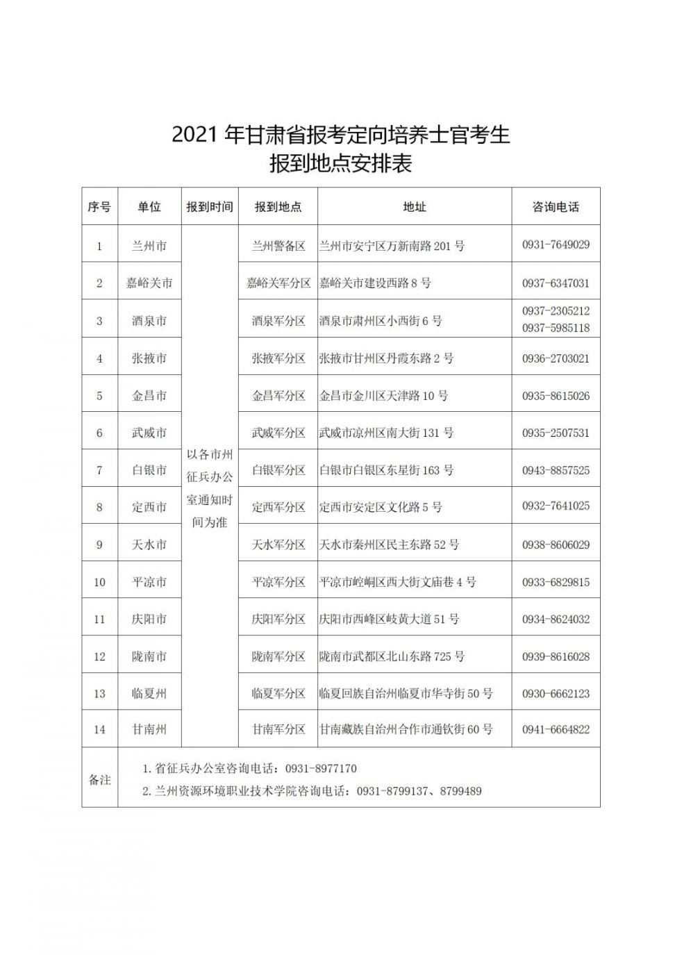 甘肃2021年定向培养士官招生计划表