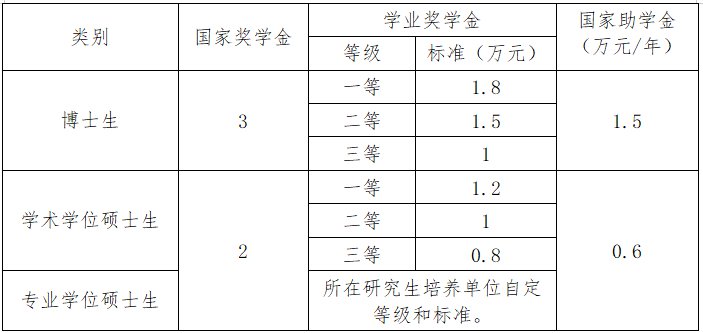兰州大学2022年硕士研究生招生简章