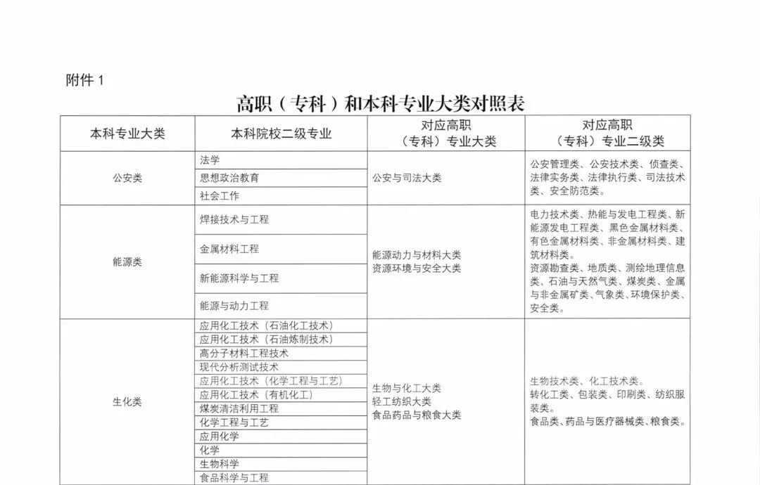 2022甘肃高职专科升本科报考方式