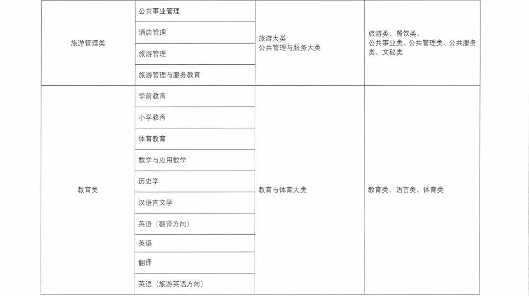 2022甘肃高职专科升本科报考方式