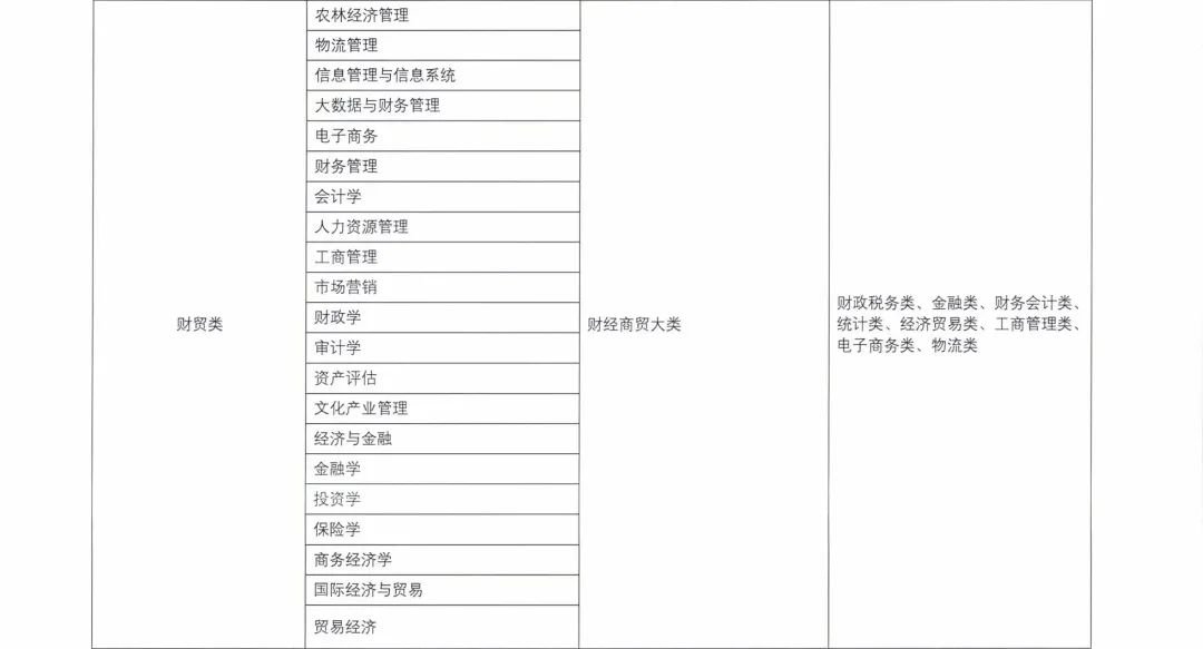 2022甘肃高职专科升本科报考方式