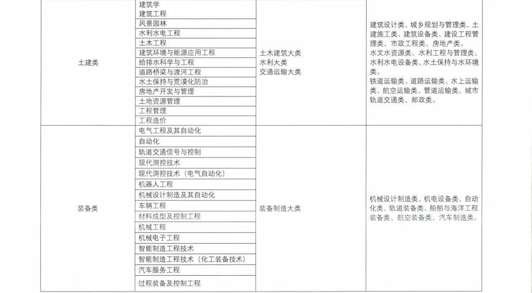 2022甘肃高职专科升本科报考方式