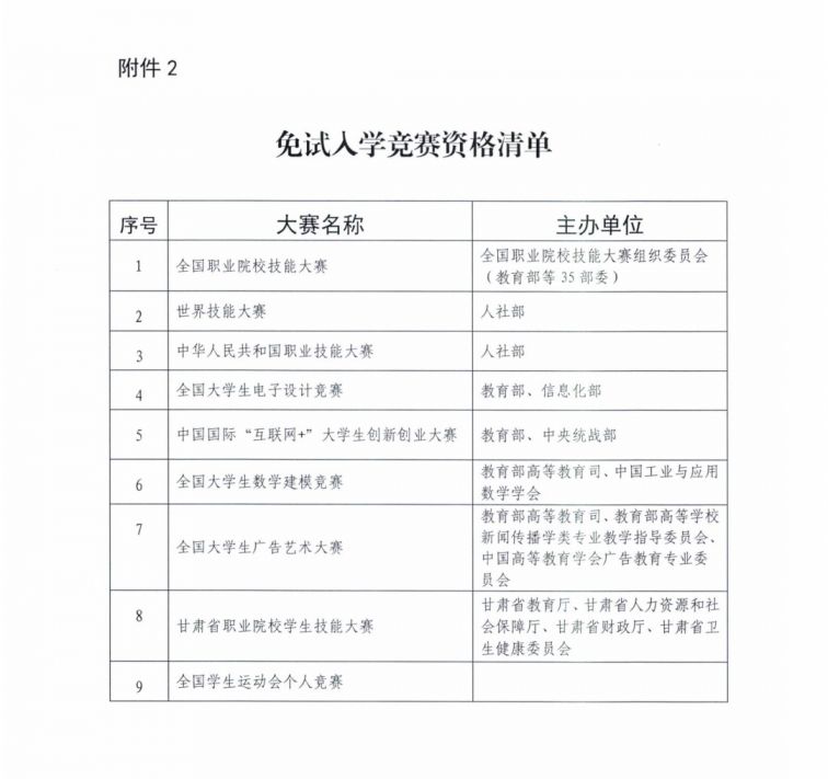 2022甘肃省专升本考试方式