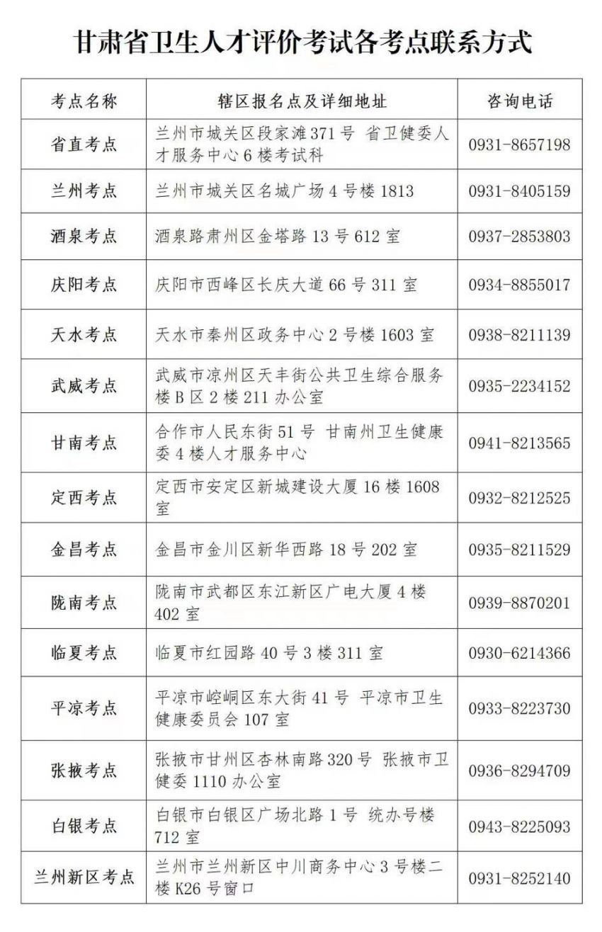 2022年甘肃卫生人才评价考试各考点联系方式