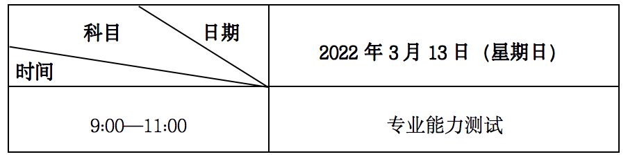 2022年甘肃省专升本免试生招生实施方案