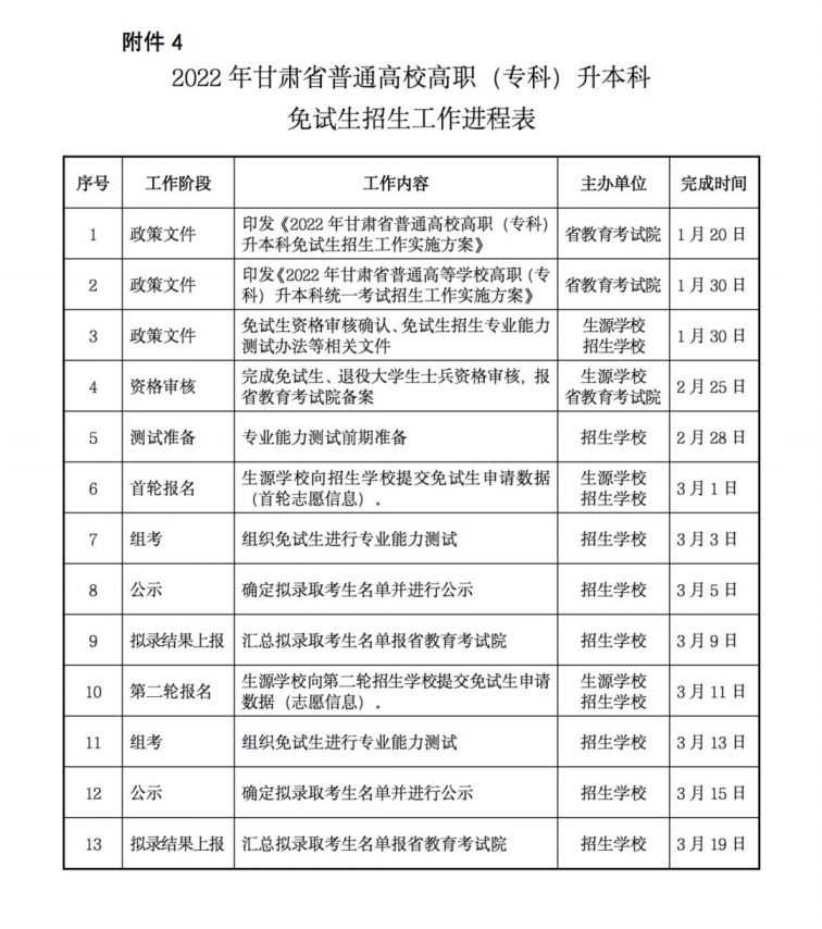 2022年甘肃省专升本免试生招生实施方案