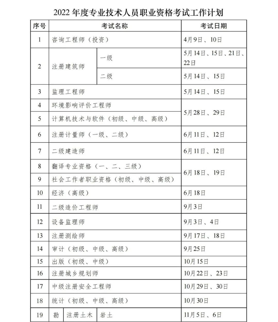 2022年甘肃省专业技术人员职业资格考试时间安排