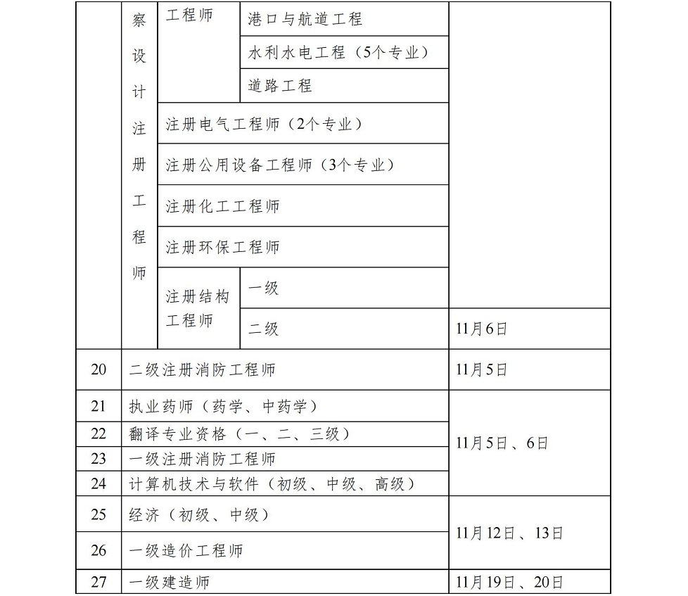 2022年甘肃省专业技术人员职业资格考试时间安排