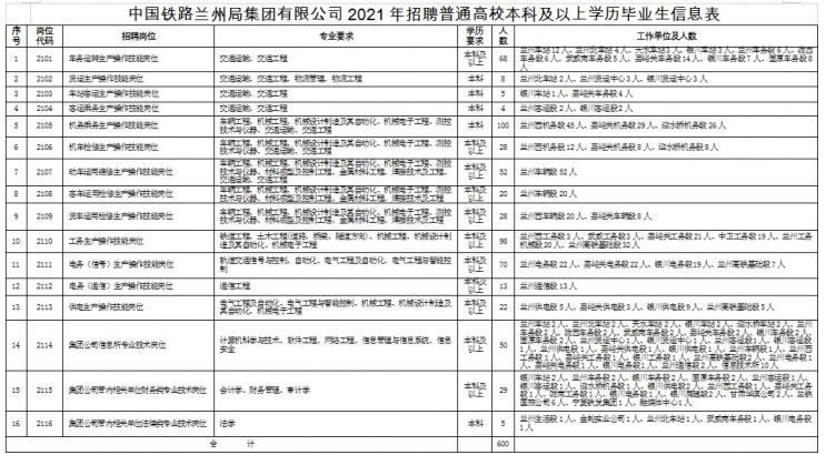 中国铁路兰州局集团最新招聘信息