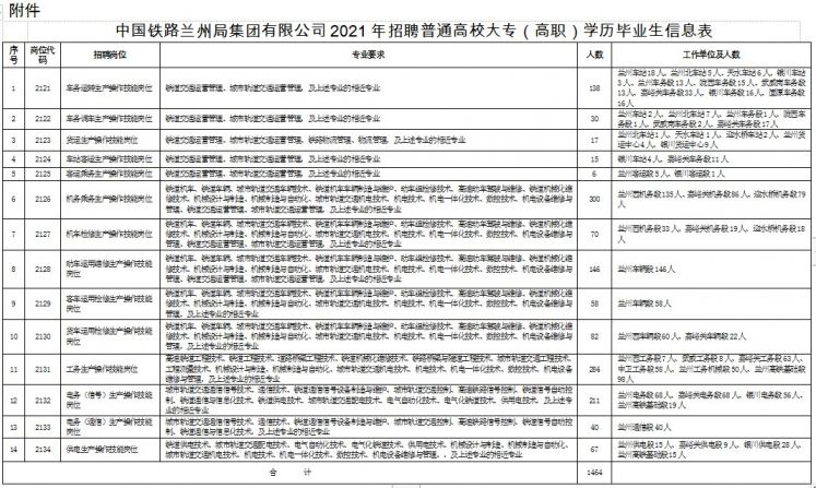 中国铁路兰州局集团最新招聘信息