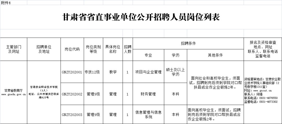 甘肃农业职业技术学院2020招聘公告