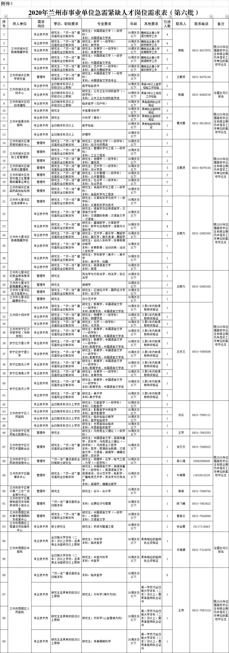 2020兰州事业单位招聘职位表