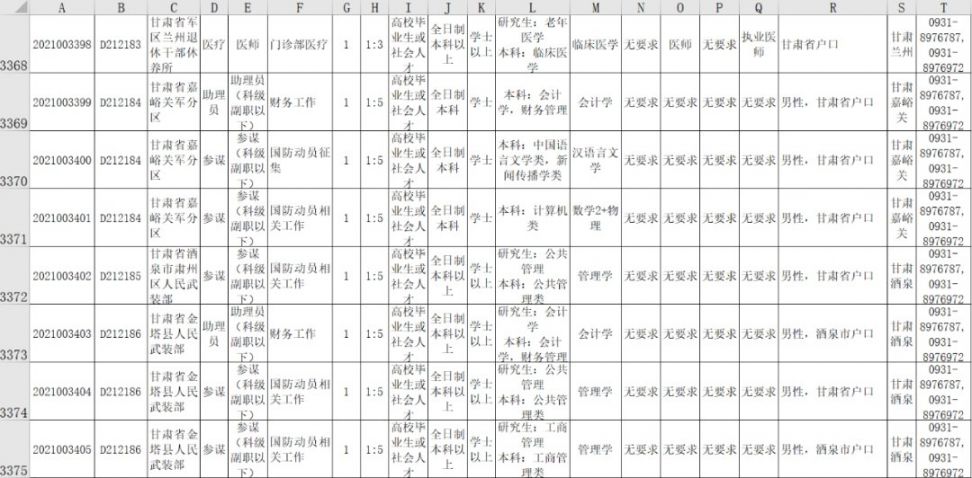 甘肃省2021部队文职人员招聘公告