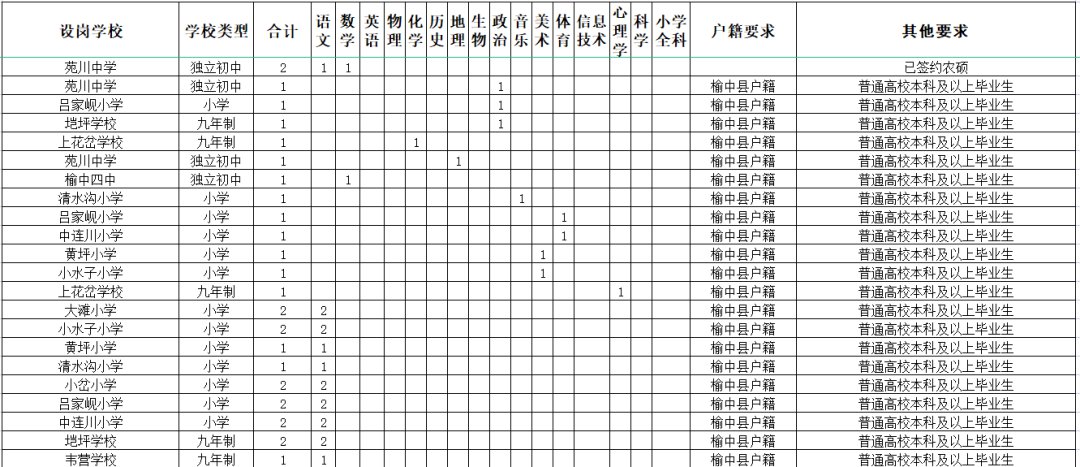 2021年兰州特岗教师岗位表一览