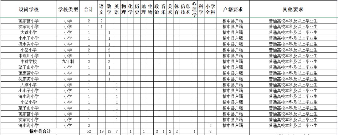 2021年兰州特岗教师岗位表一览