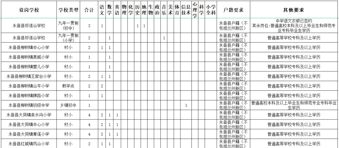 2021兰州特岗教师各市县招聘学校 招聘岗位 招聘人数