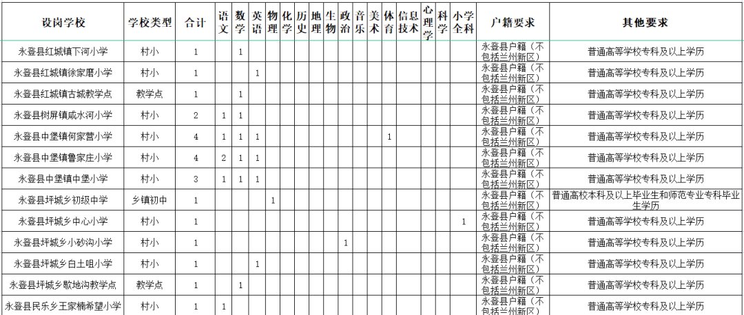 2021年兰州特岗教师岗位表一览