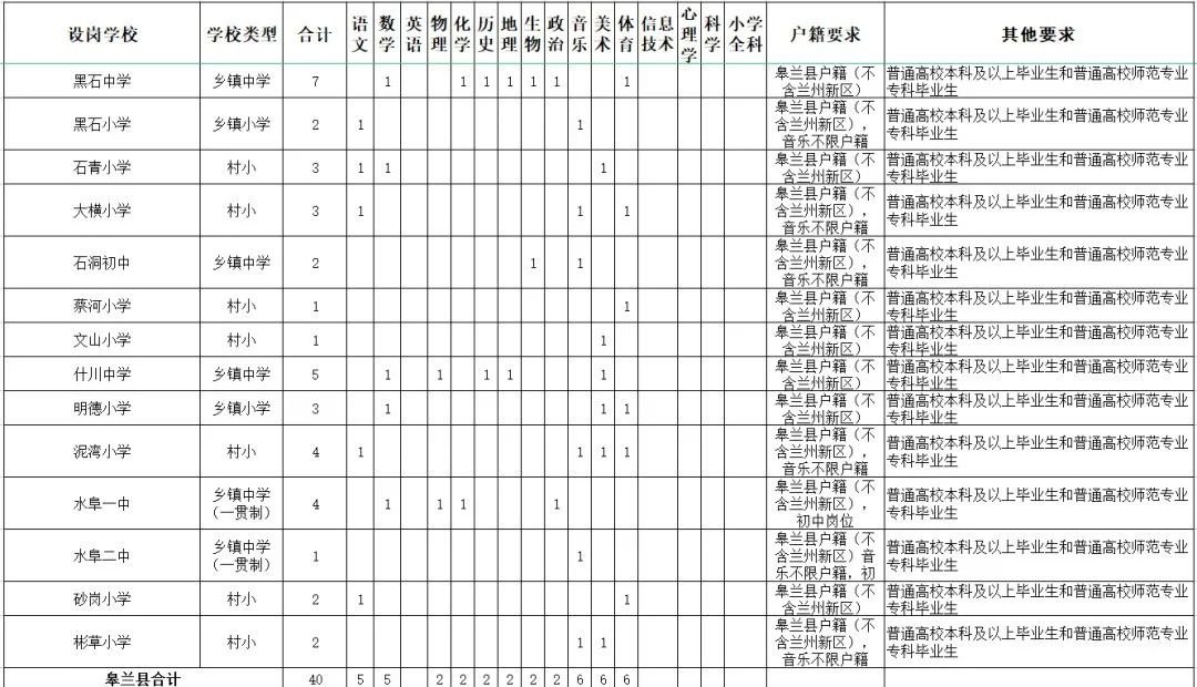 2021年兰州特岗教师岗位表一览