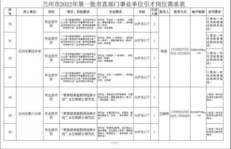 兰州市教育局系统2022年引进人才招聘岗位表