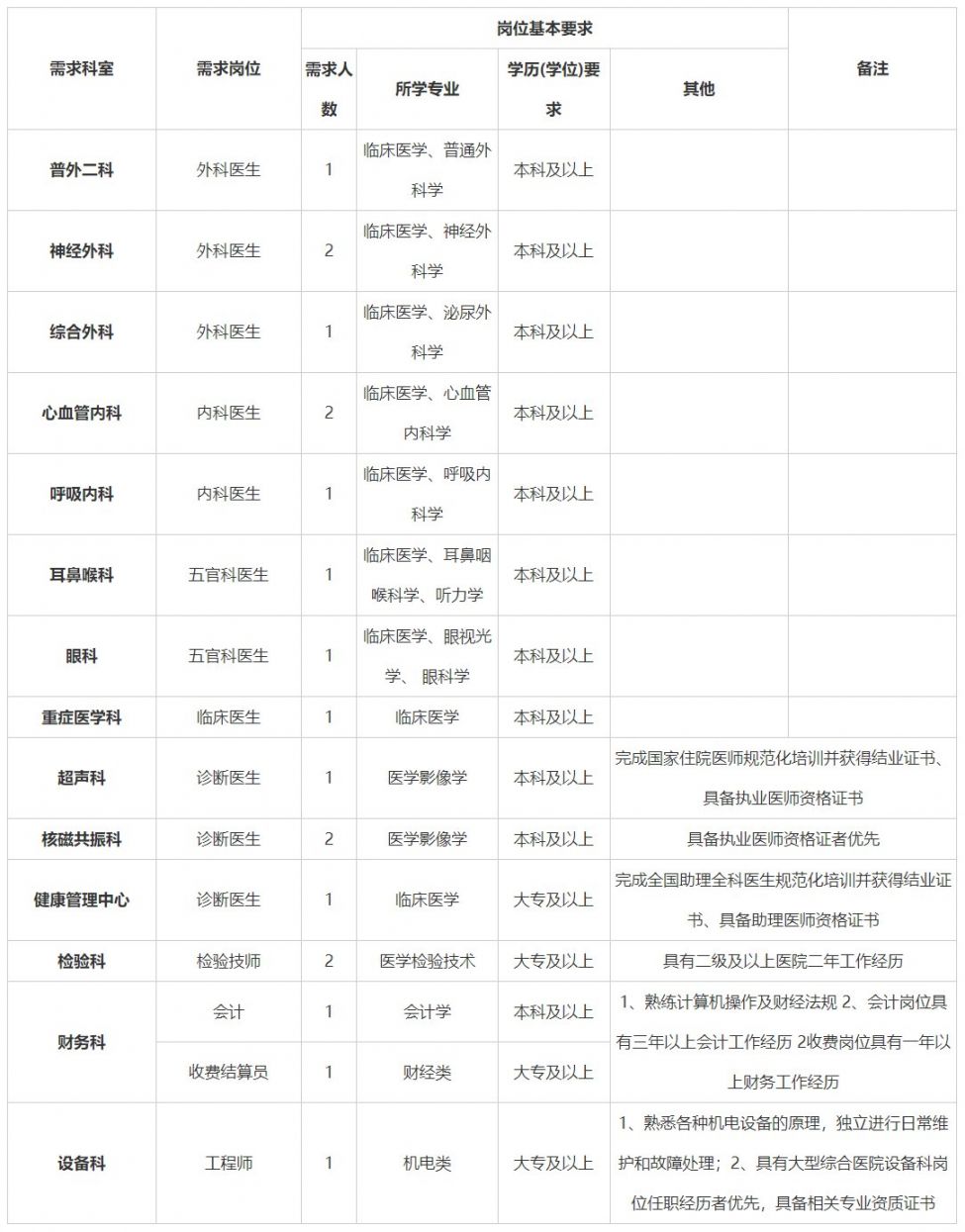 2022年兰州大学第二医院西固医院招聘公告