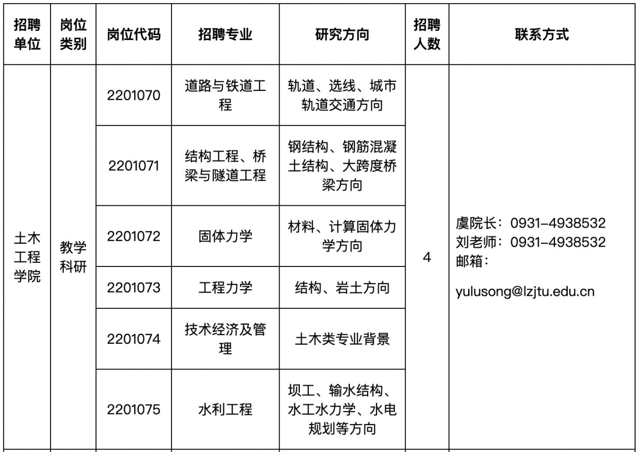 兰州交通大学2022年面向海内外诚聘高层次人才