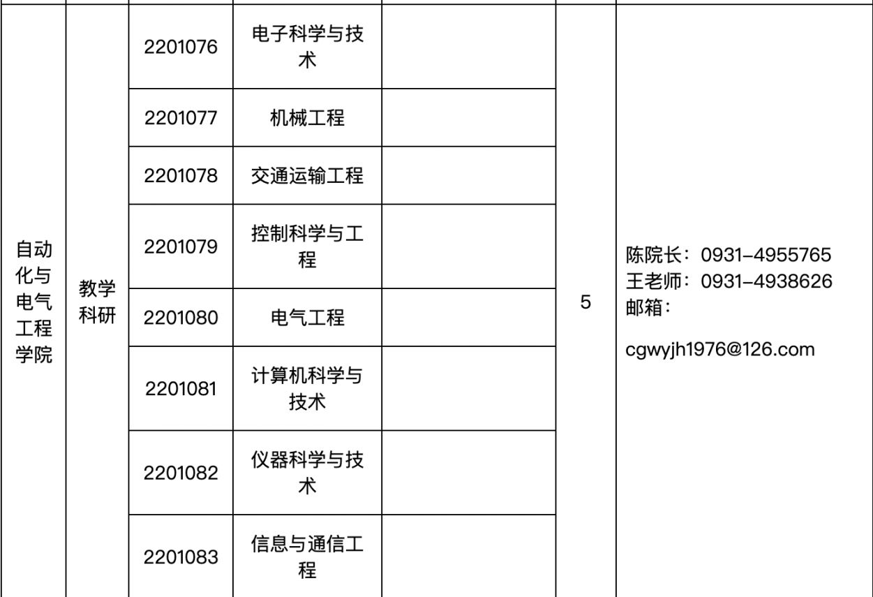 兰州交通大学2022年面向海内外诚聘高层次人才