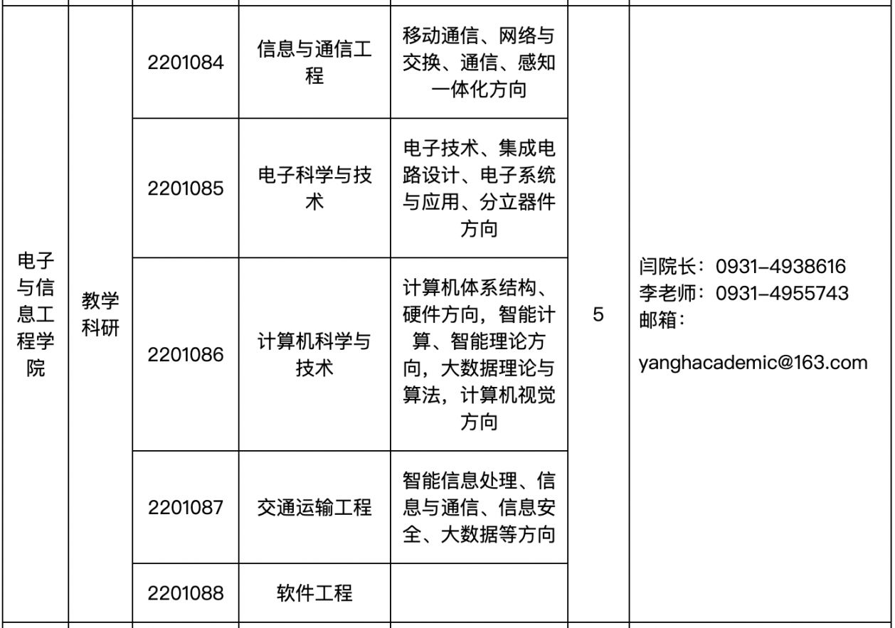 兰州交通大学2022年面向海内外诚聘高层次人才