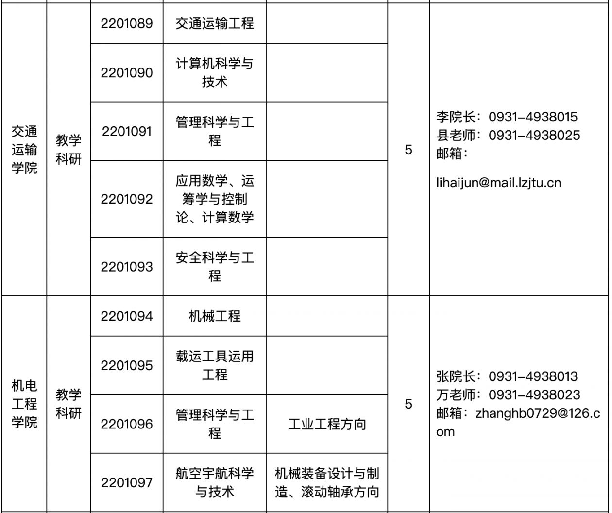 兰州交通大学2022年面向海内外诚聘高层次人才