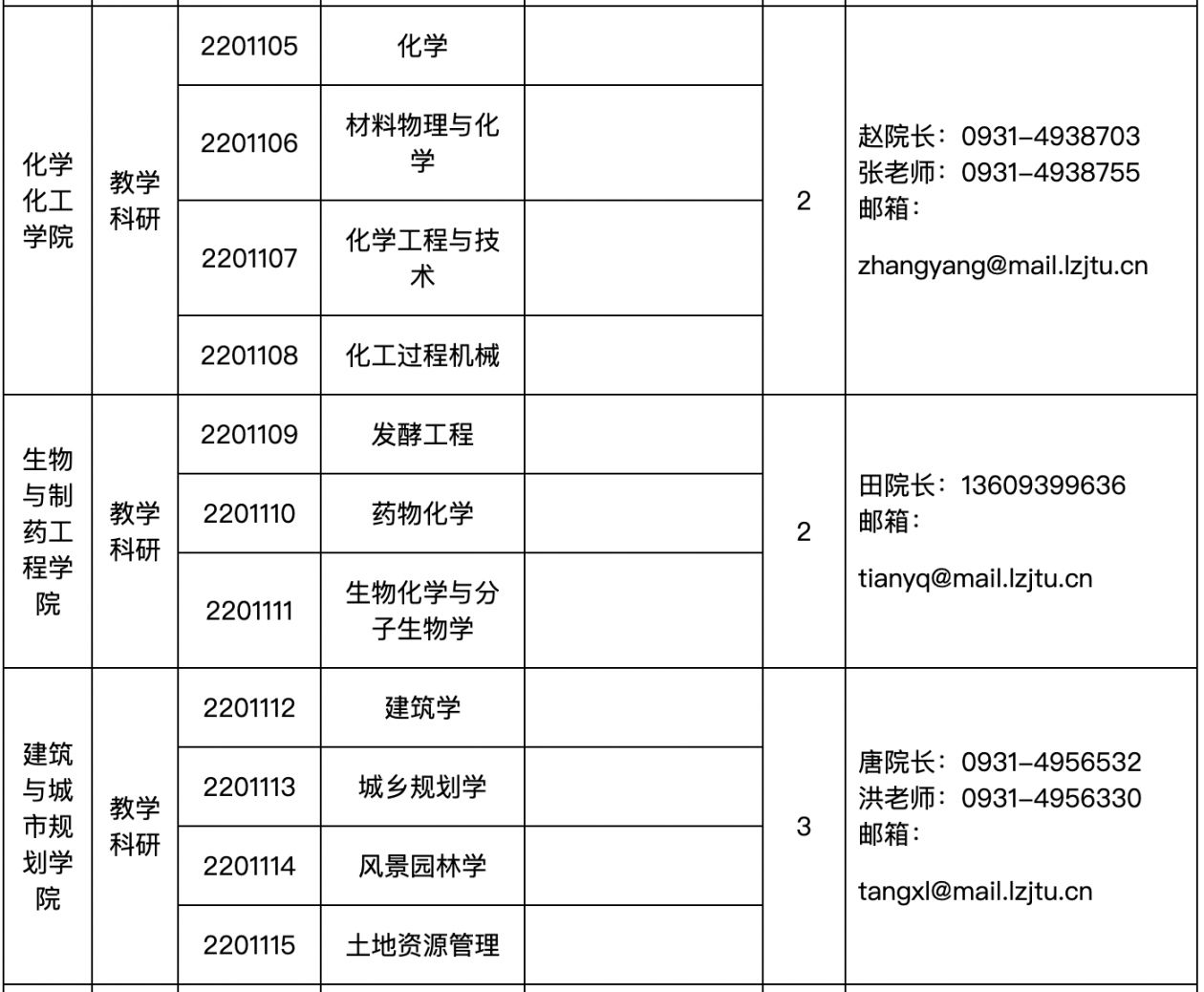 兰州交通大学2022年面向海内外诚聘高层次人才