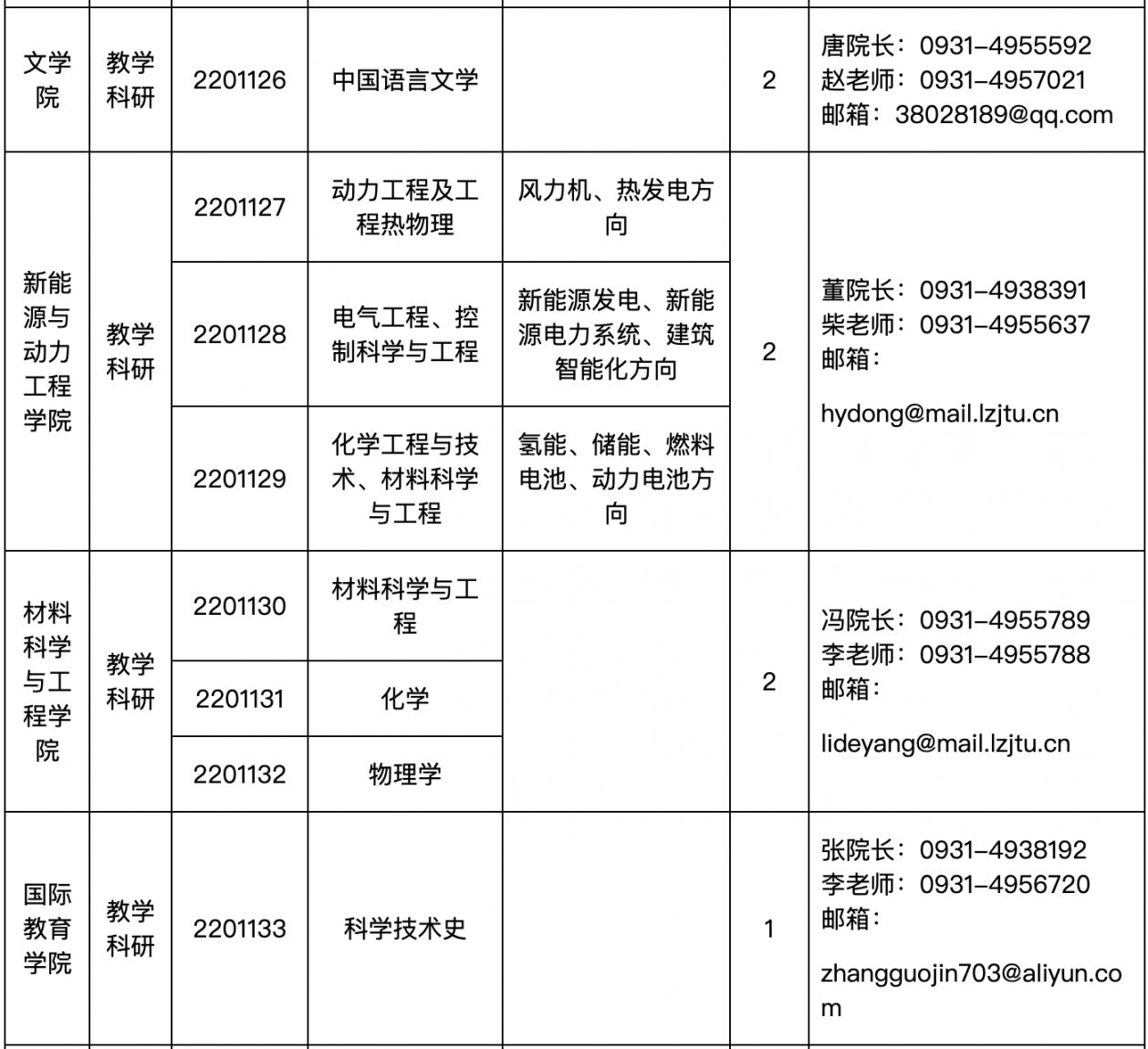 兰州交通大学2022年面向海内外诚聘高层次人才